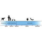 Akciós csomag - 2 Tickless® Pet + 1 Tickless® Human