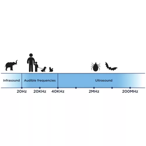 Tickless® 2+1 Adventure Bundle – For Your Pets and You